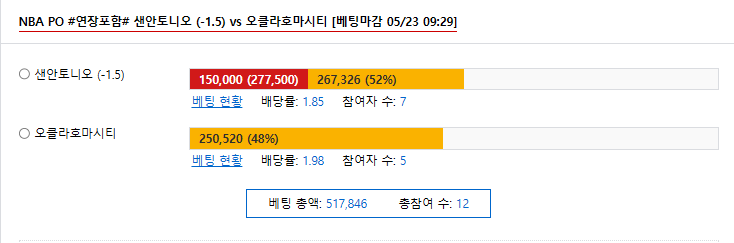 NBA PO #연장포함# 샌안토니오 (-1.5) vs 오클라호마시티 → -1.5 샌안토니오 승
