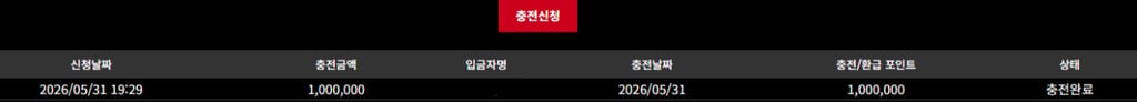 오늘 네이버 운세에서 분명히 좋다고 했는데 2