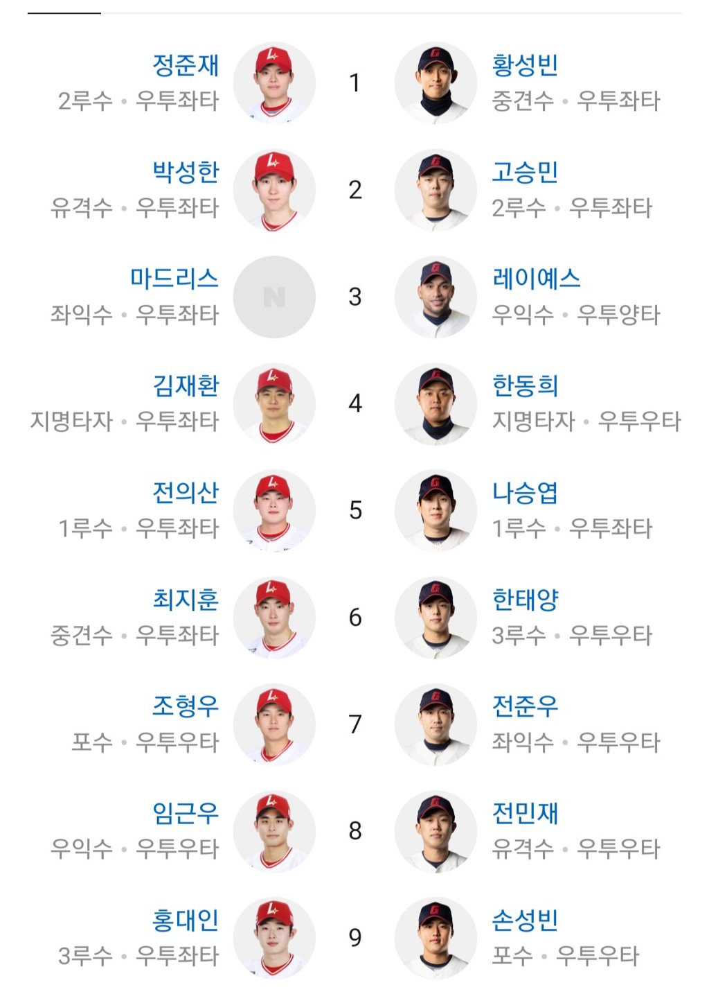 Ssg 롯데 라인업
