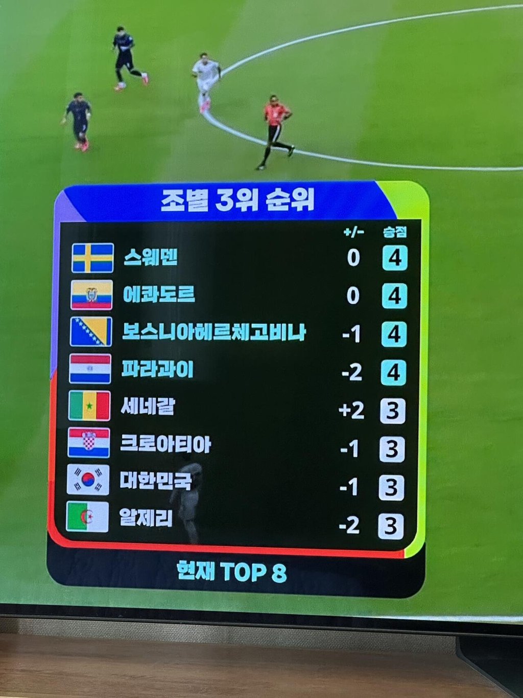 조별 3위 순위 ㄷㄷ
