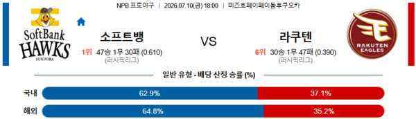 간만 일야 분석 소프트뱅크 승