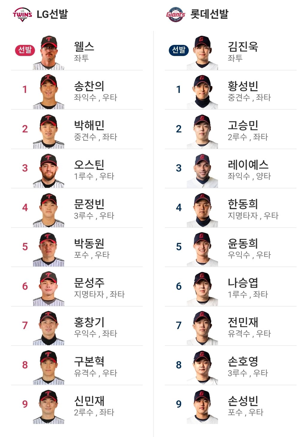 엘지 롯데 라인업