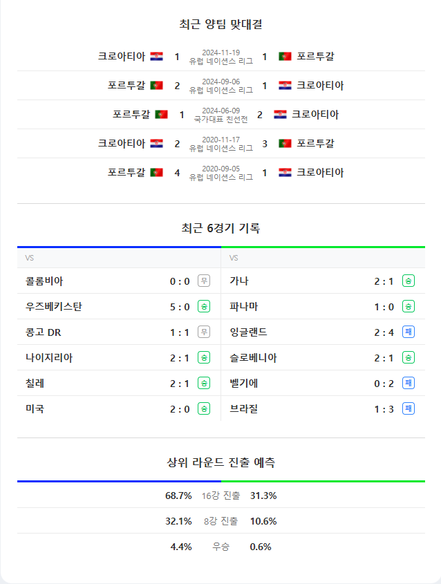 네이버는 포르투갈을 보네