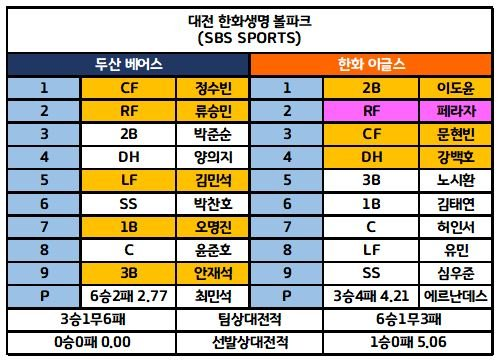 6월24일 KBO 전체 라인업 3