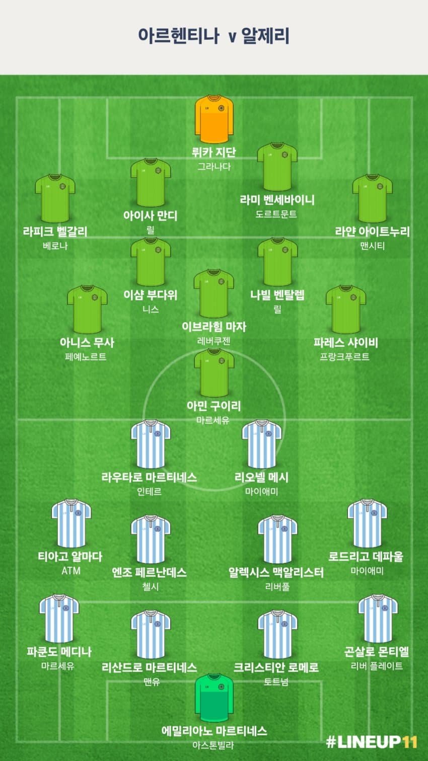 떴다 알제리 아르헨티나 라인업