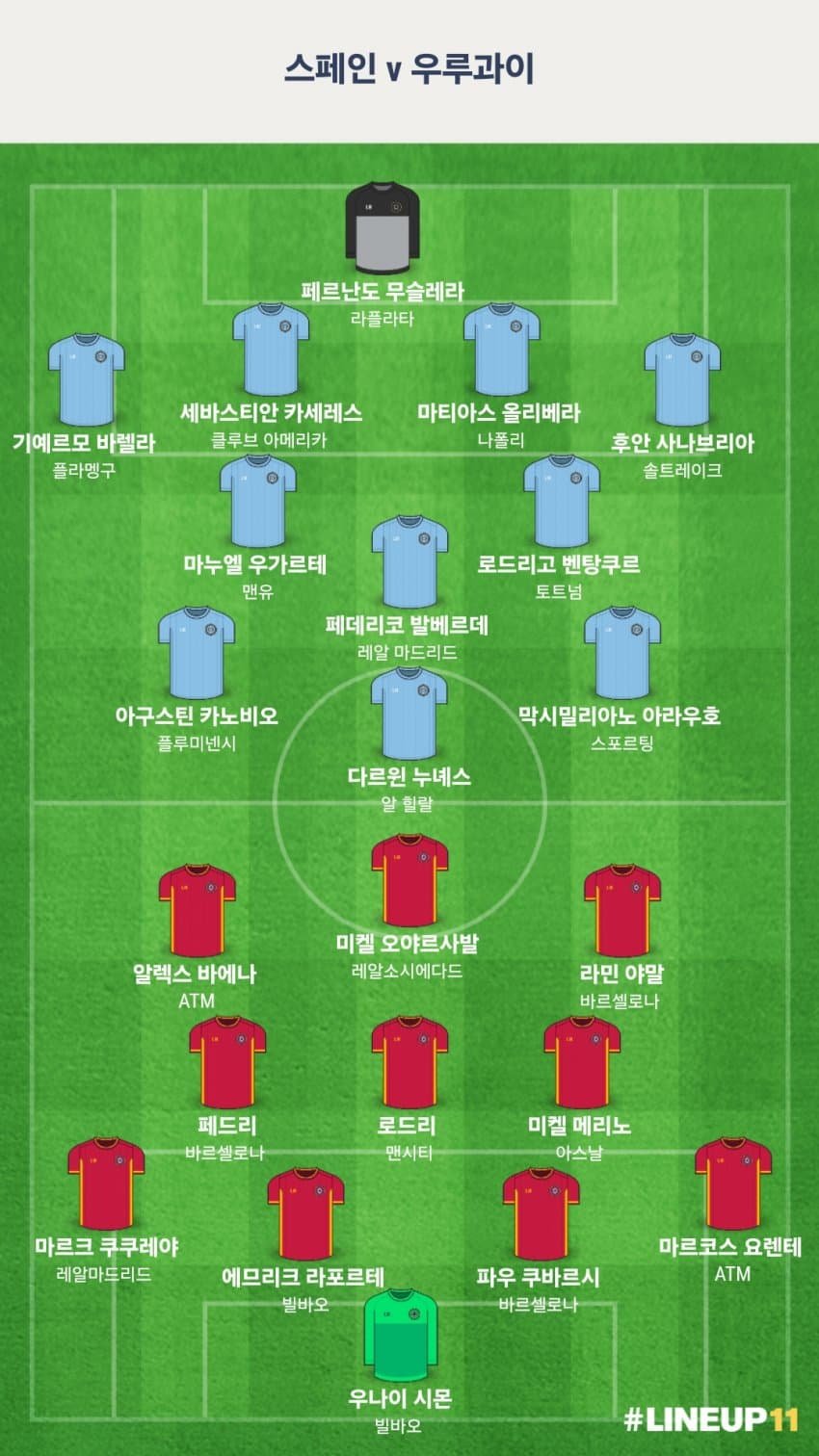 스페인 라인업