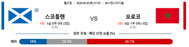 스코틀랜드 모로코 분석