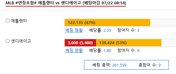 샌디에이고 믿는다