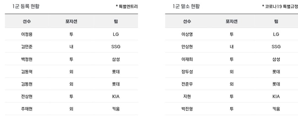 6/19 전체 등말소 kbo