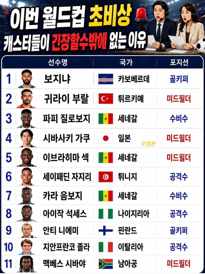 이번월드컵 캐스터들이 긴장할 수 밖에 없는 이유