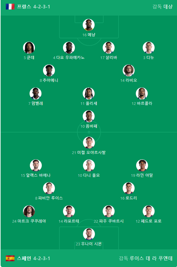 프랑스 vs 스페인 라인업