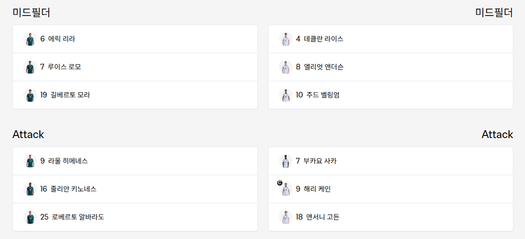 잉글랜드 라인업 2