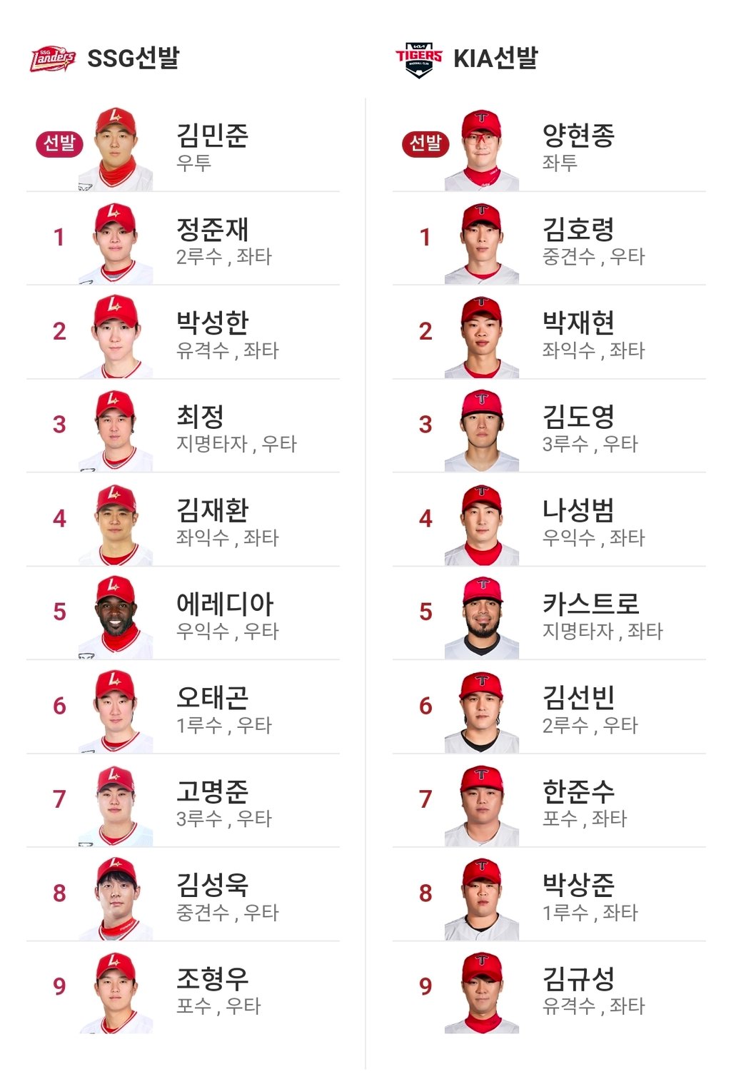 기아 SSG 라인업