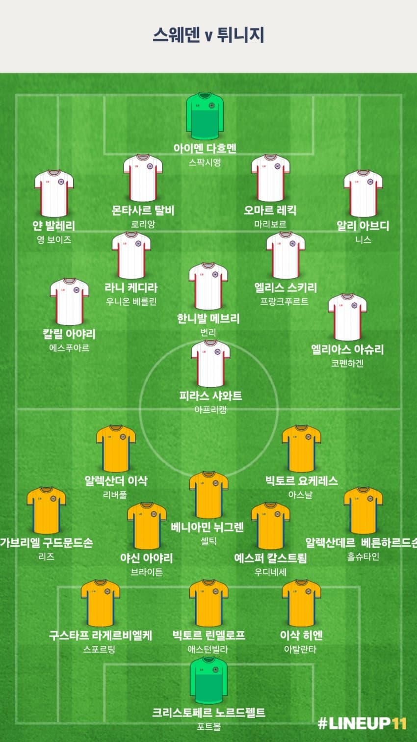스웨덴 vs 튀니지 라인업 입니다