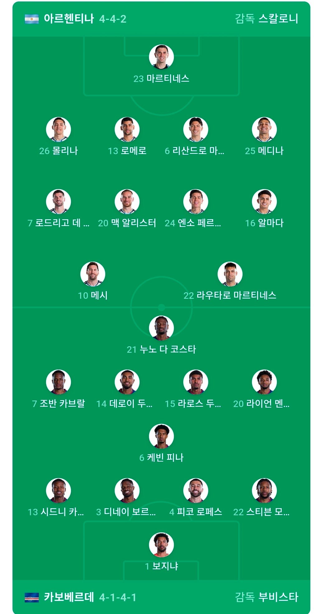 아르헨 카보 라인업