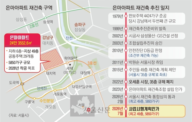 ‘47살 대치 은마’ 마침내 재건축 궤도… 49층 5850가구 들어선다 2