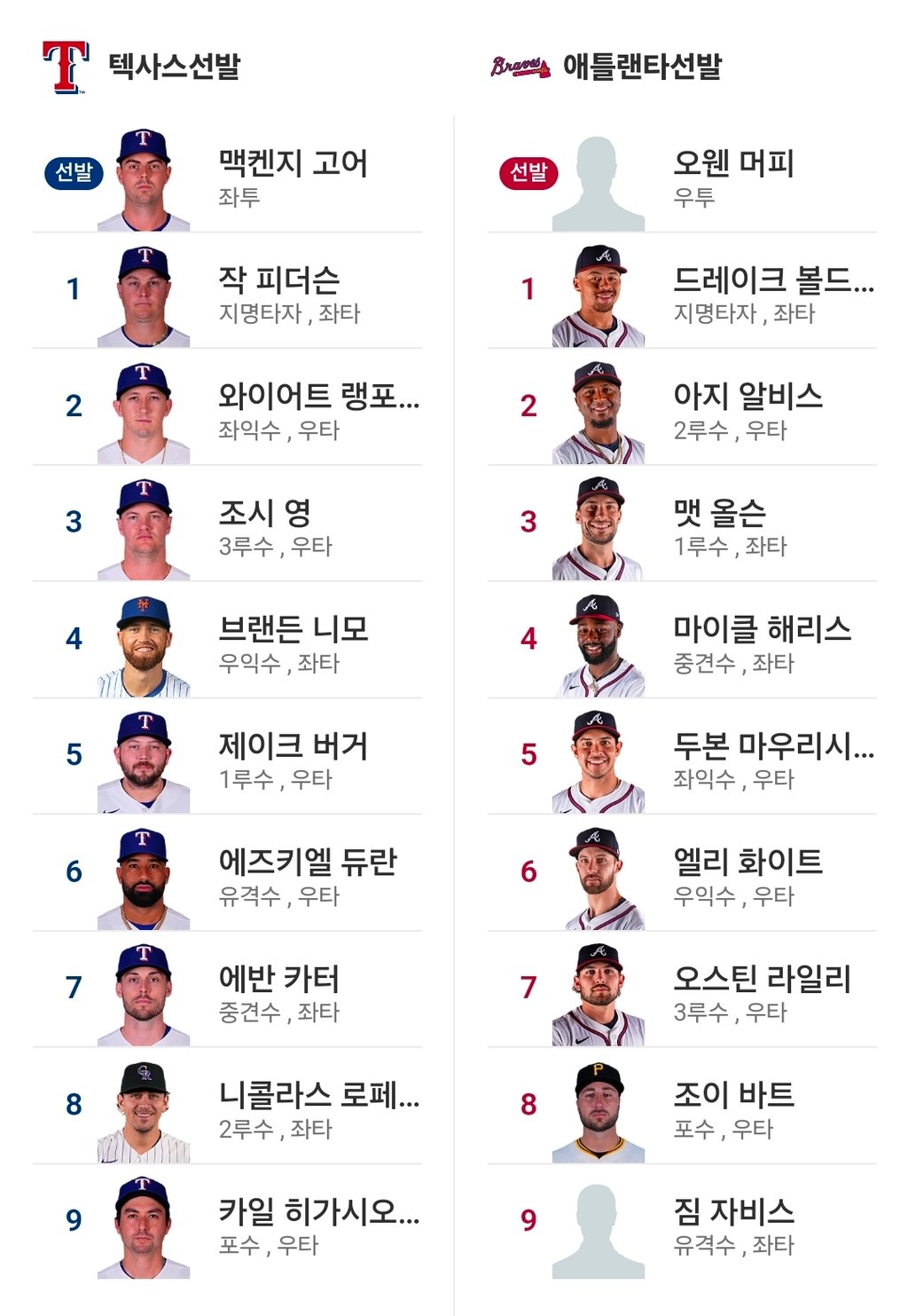 애틀 텍사스 라인업!!
