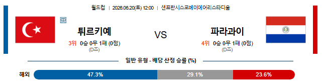 터키 vs 파라과이