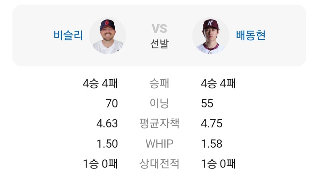 롯데 키움 선발