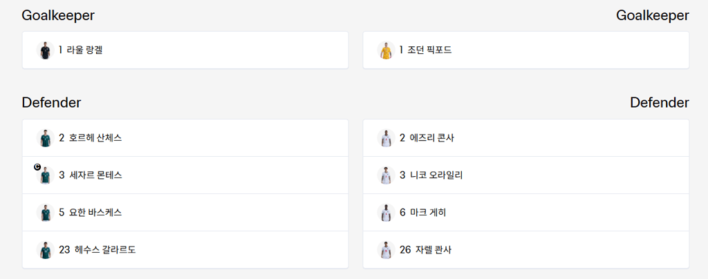 잉글랜드 라인업 1
