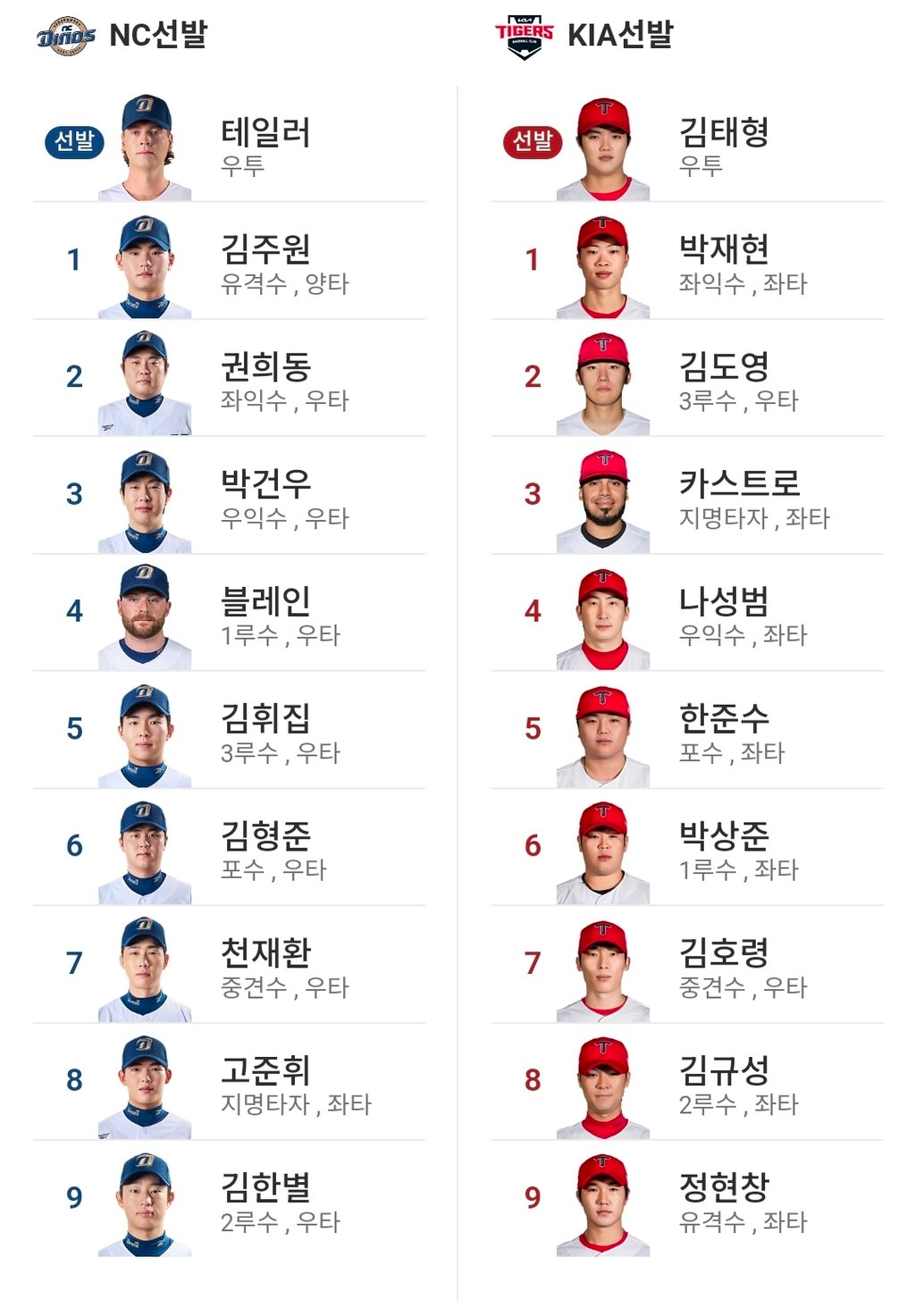 엔씨 기아 라인업 김태형 ㄱㅈㅇ