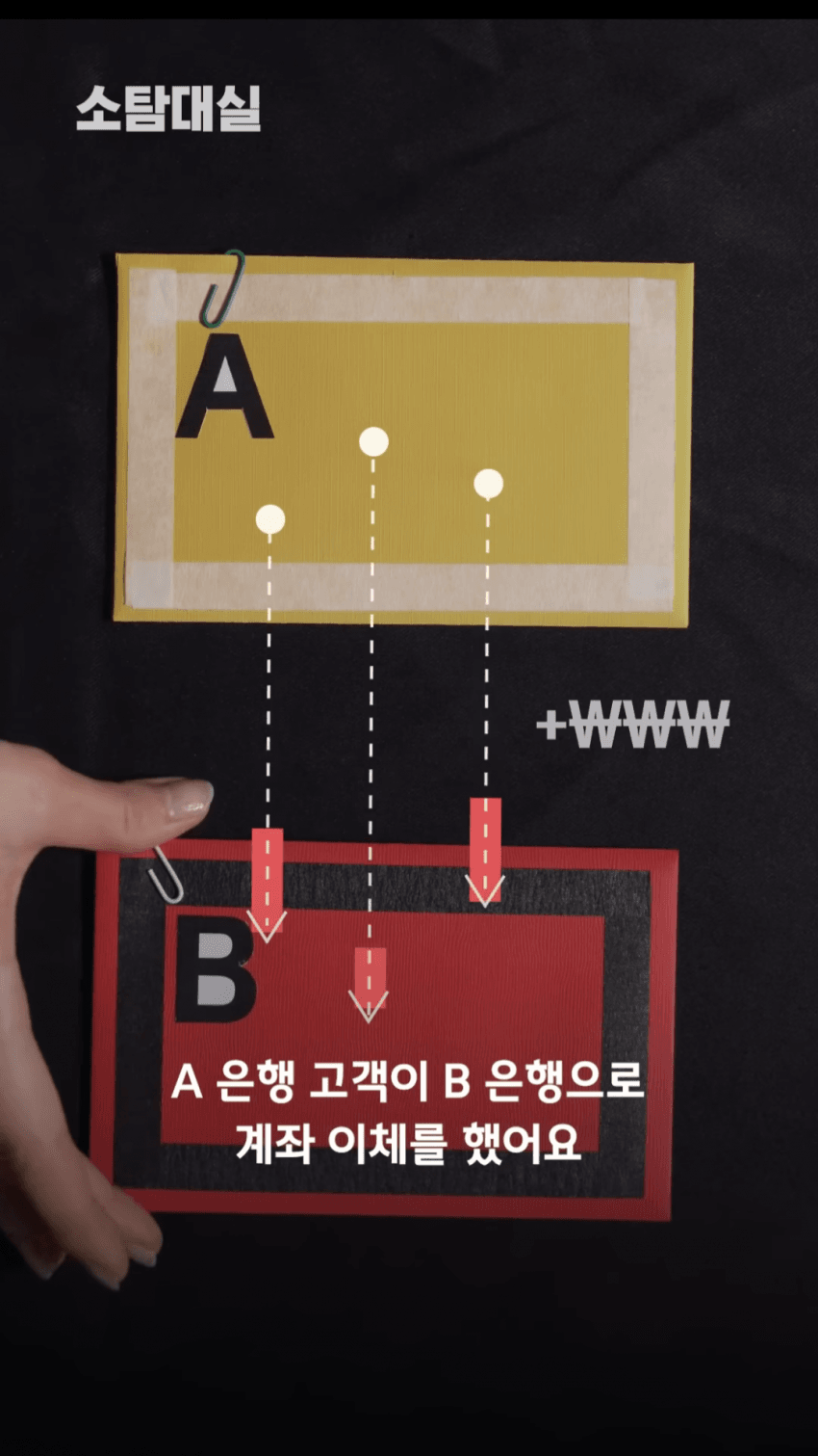 밤 12시에 사이트 충환전이 안되는 이유 4