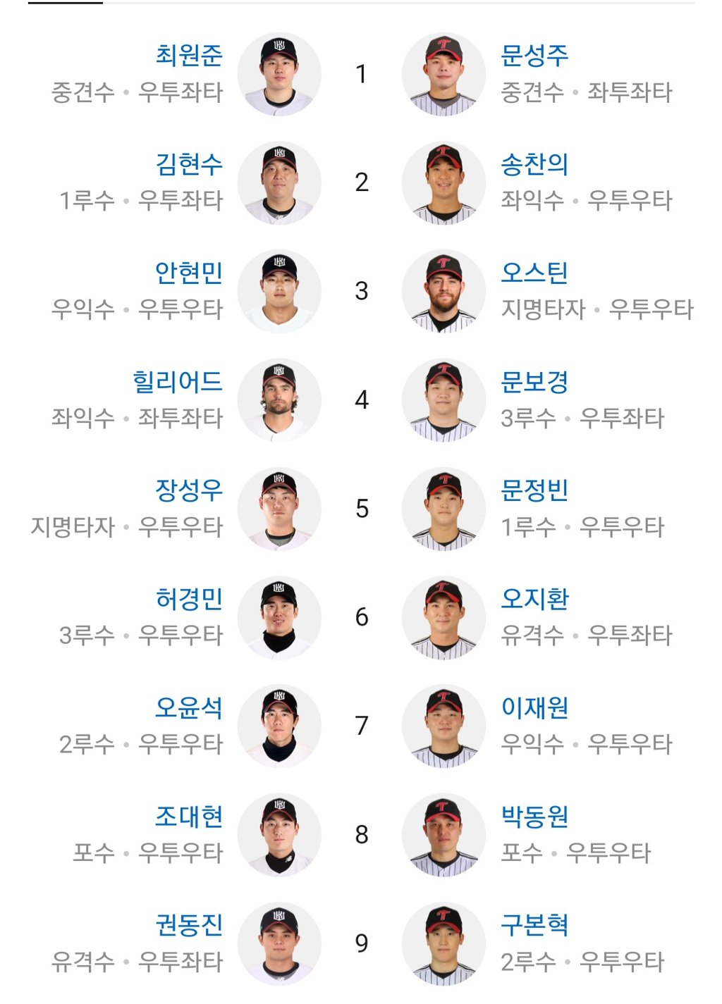 케이티 엘지 라인업