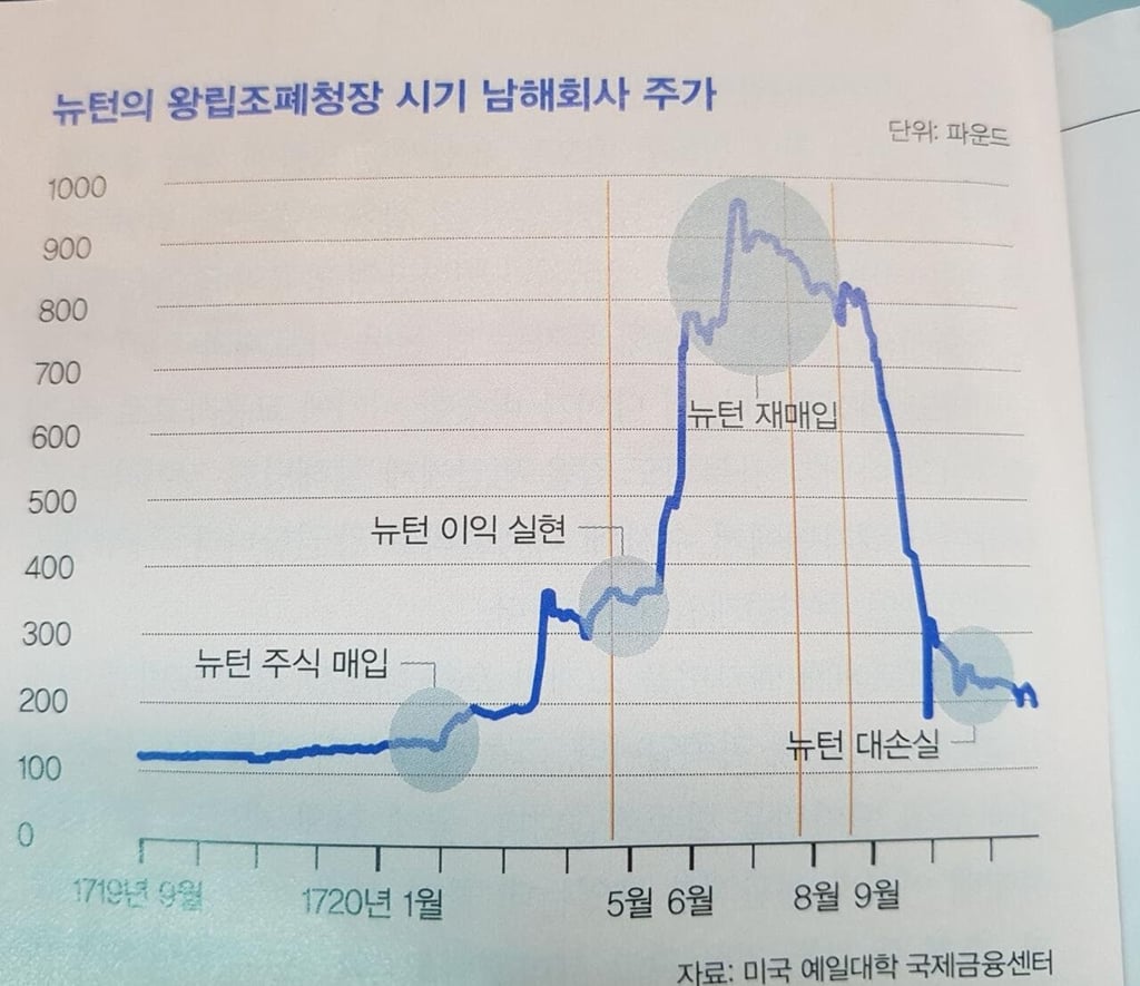 진짜 천재의 주식투자