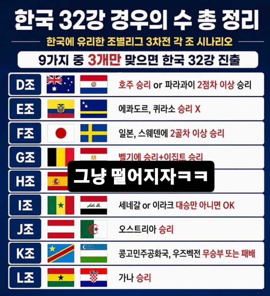 한국 경우의 수