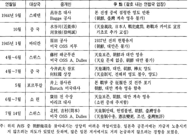 일본이 무조건 항복이 늦어진 이유 17