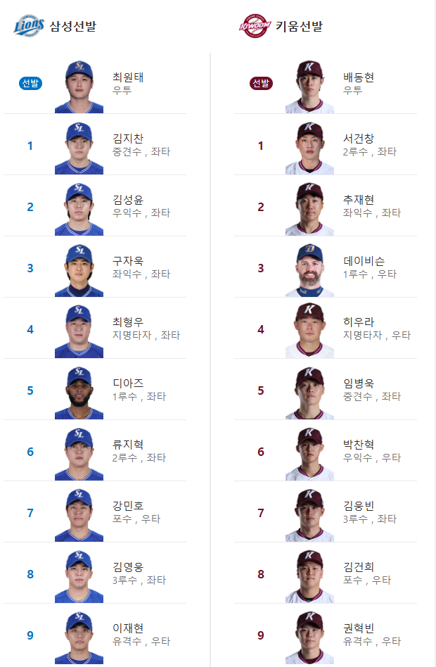 삼성VS키움 라인업!!