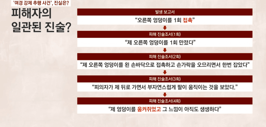 현직 여경 성추행 사건 논란 ㄷㄷ 3