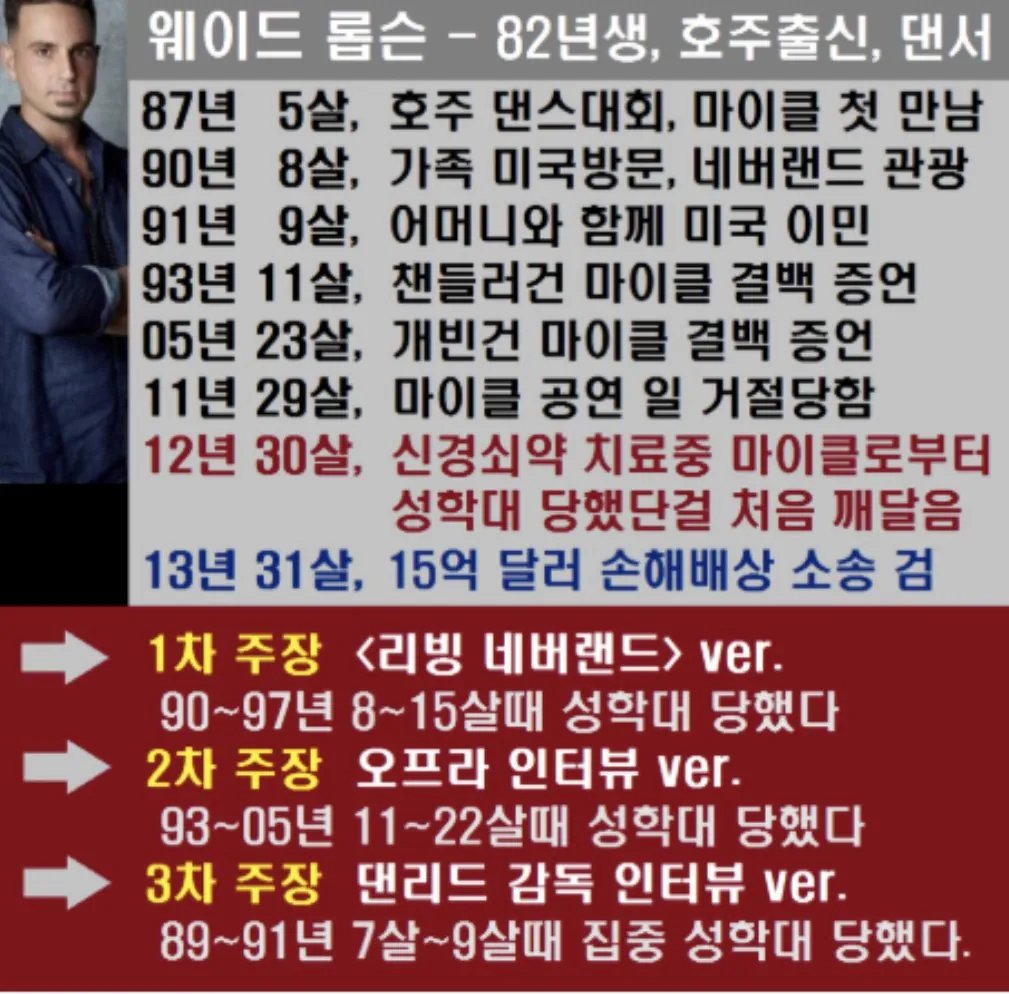 두 남성이 주장한 마이클 잭슨 사건 정리. 2