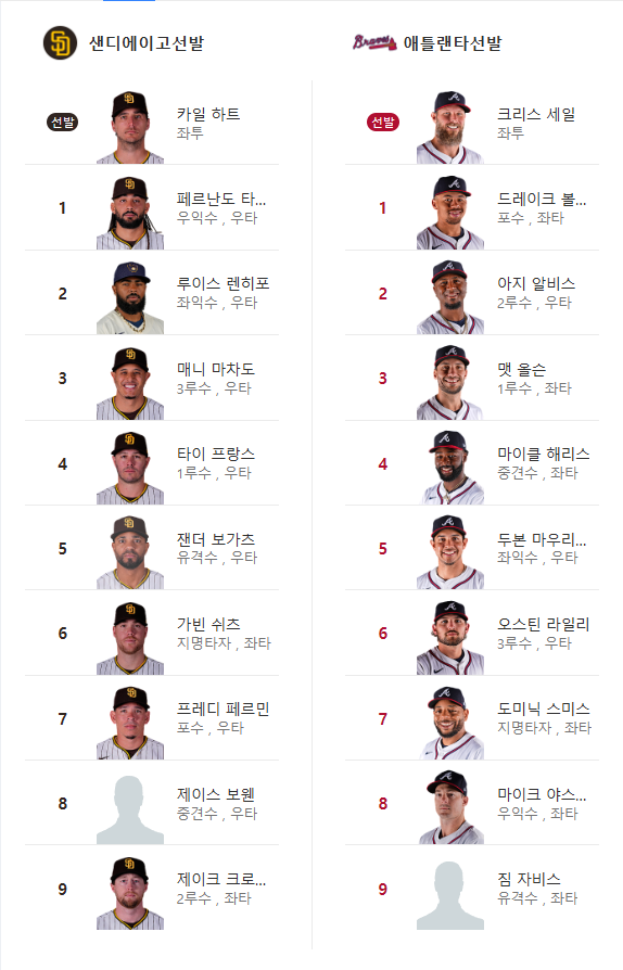 샌디에이고 vs 애틀랜타 선발 라인업