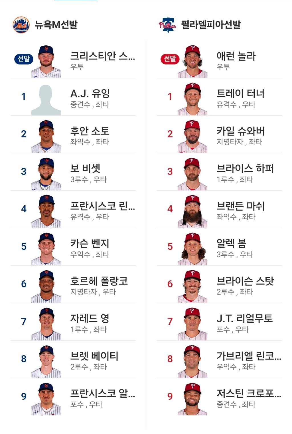 필라 vs 메츠 라인업!!