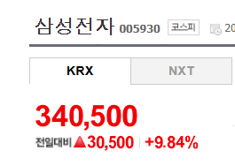 삼성전자, 향후 3년간 자사주 90조원 사들인다...역대 최대 규모 매입 3