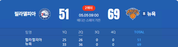 뉴욕이 2쿼까지는 압살이네요