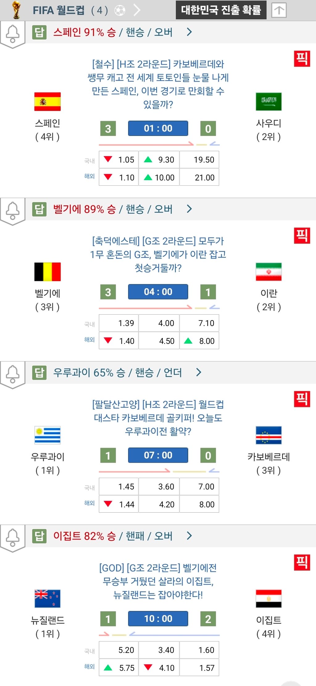내일의 월드컵 일정