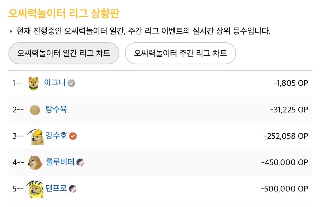 오늘 오씨 모든 컨텐츠 즐기고있는사람 3