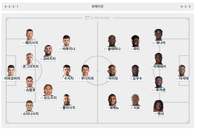 6시 월드컵 2경기 라인업 1