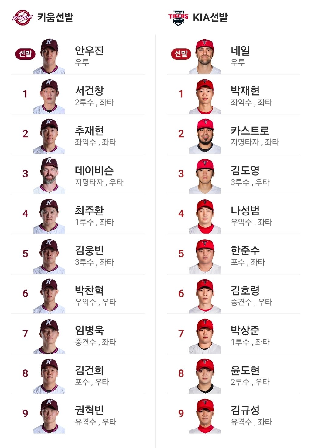 키움 기아 라인업