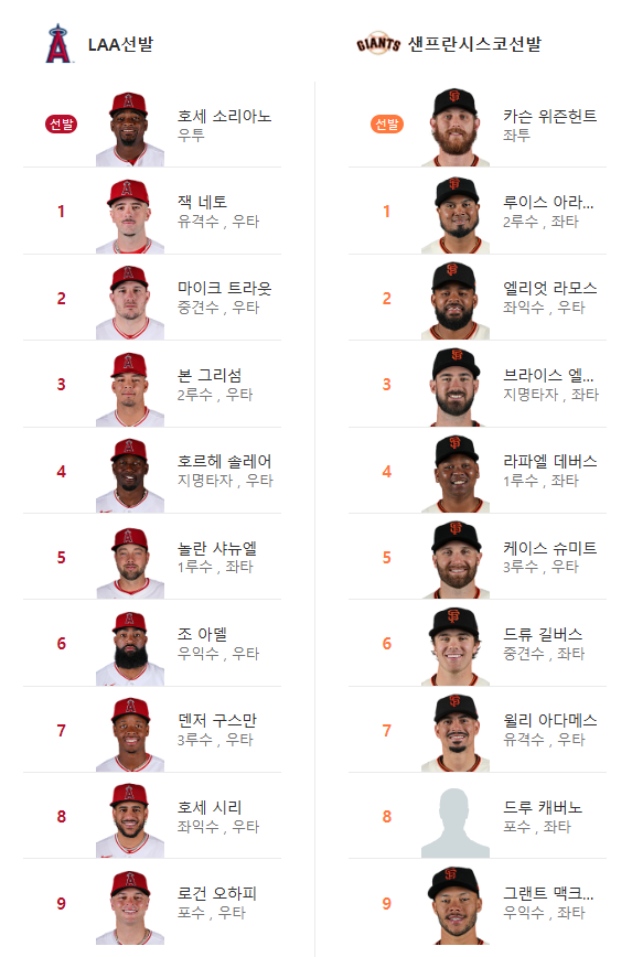 천사 vs 샌프 선발 라인업