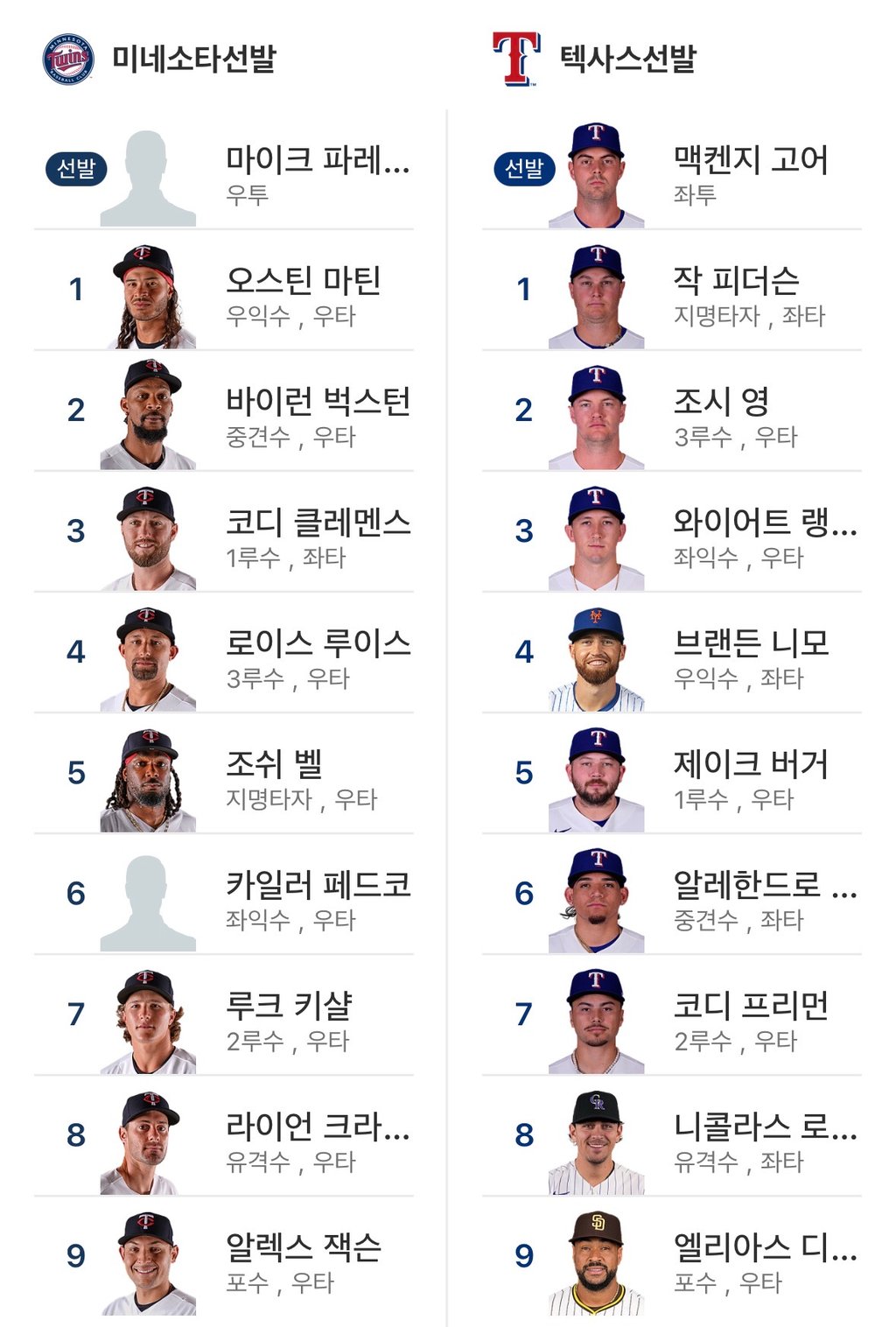 미네소타 vs 텍사스 선발