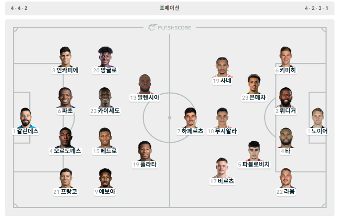 5시 경기 라인업 1