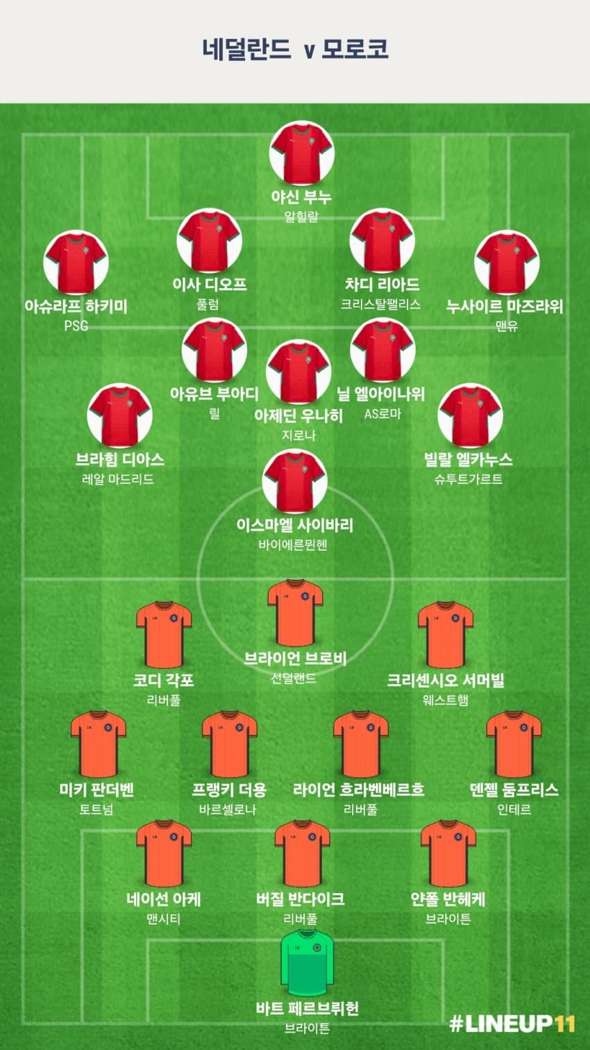 네덜 모로코 라인업