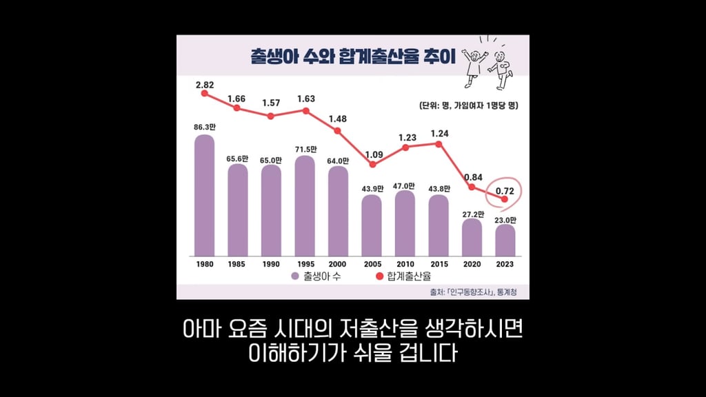 사람은 약간 멍청해야(?) 살아남을 수 있다. 8
