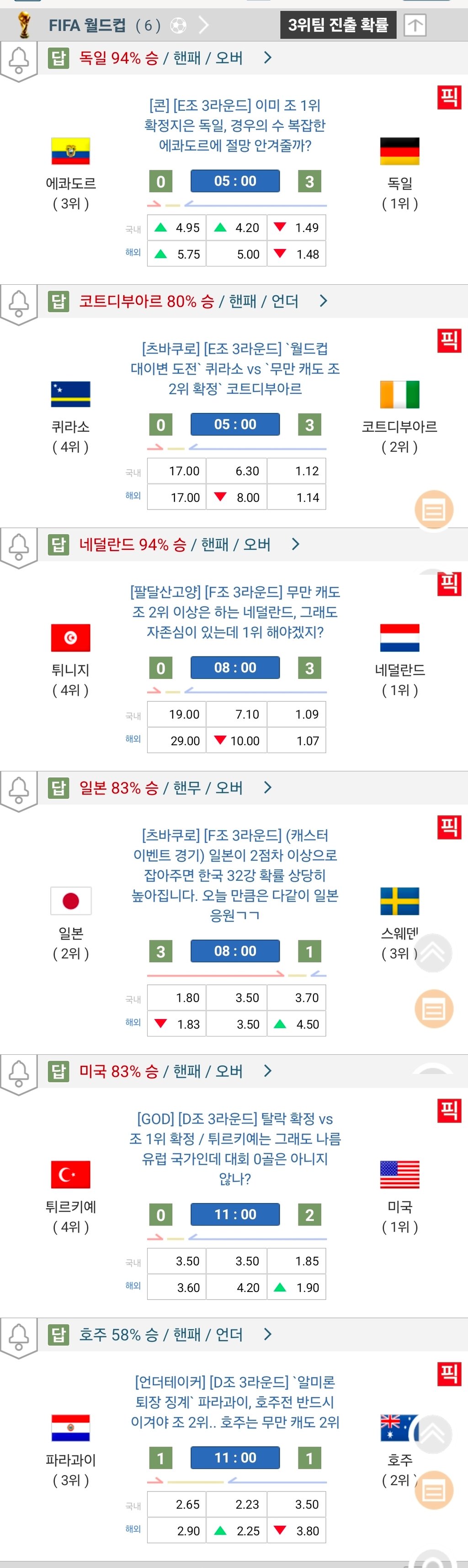 내일의 월드컵