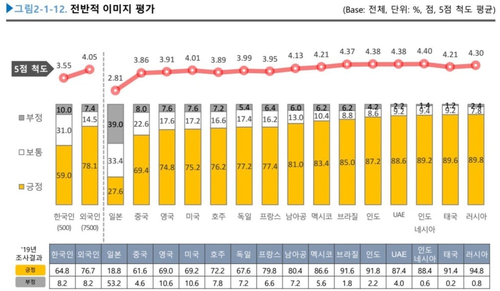 우리나라 국가 이미지 1