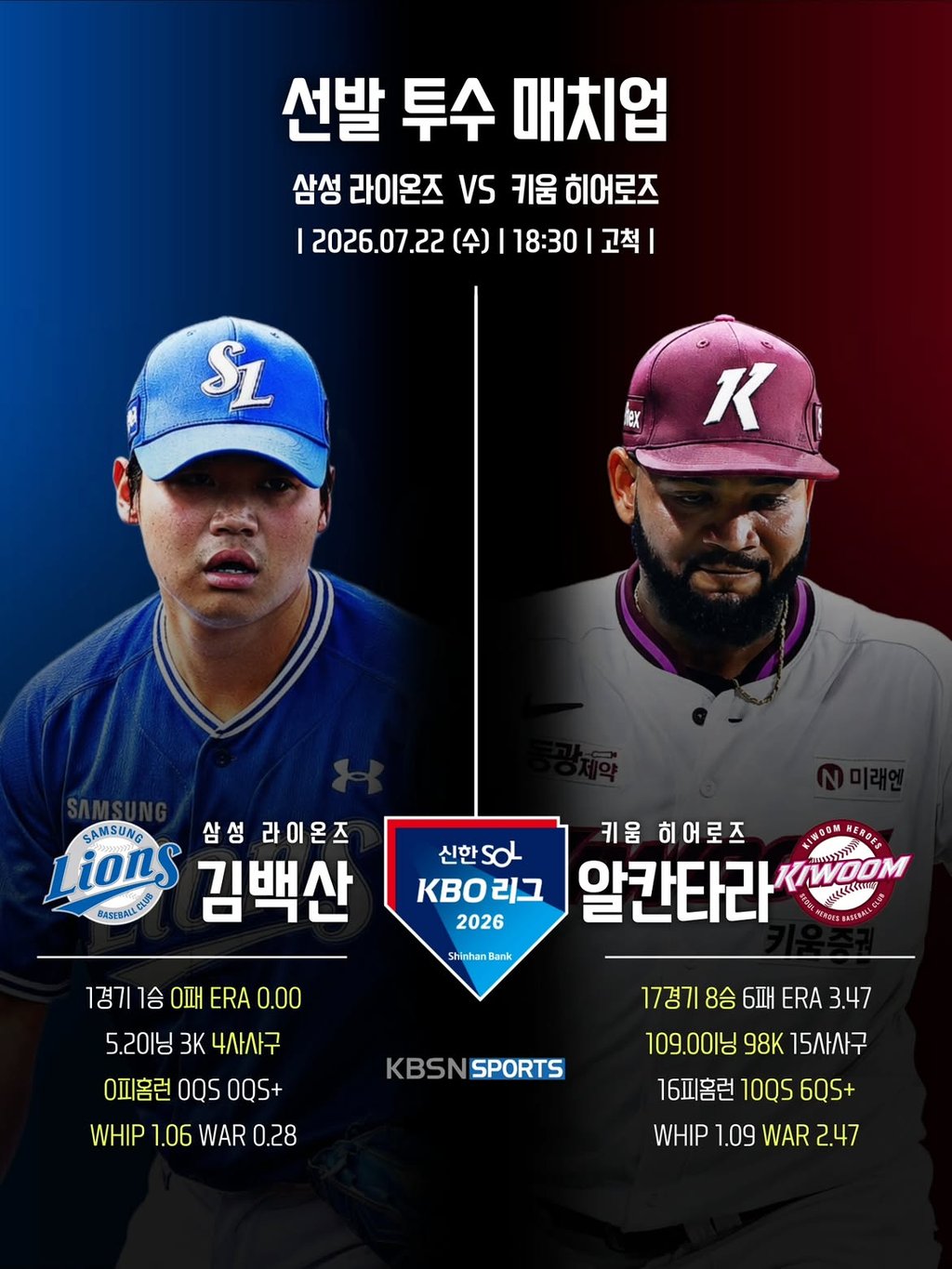 7/22 18:30 경기 KBO #연장포함# 키움히어로즈 (+0.5) vs 삼성라이온즈 2