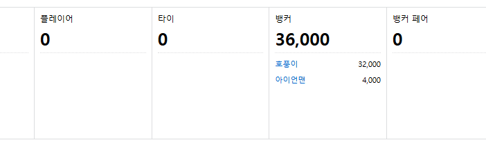 속보) 아이언맨 알댕이 탈출 직전